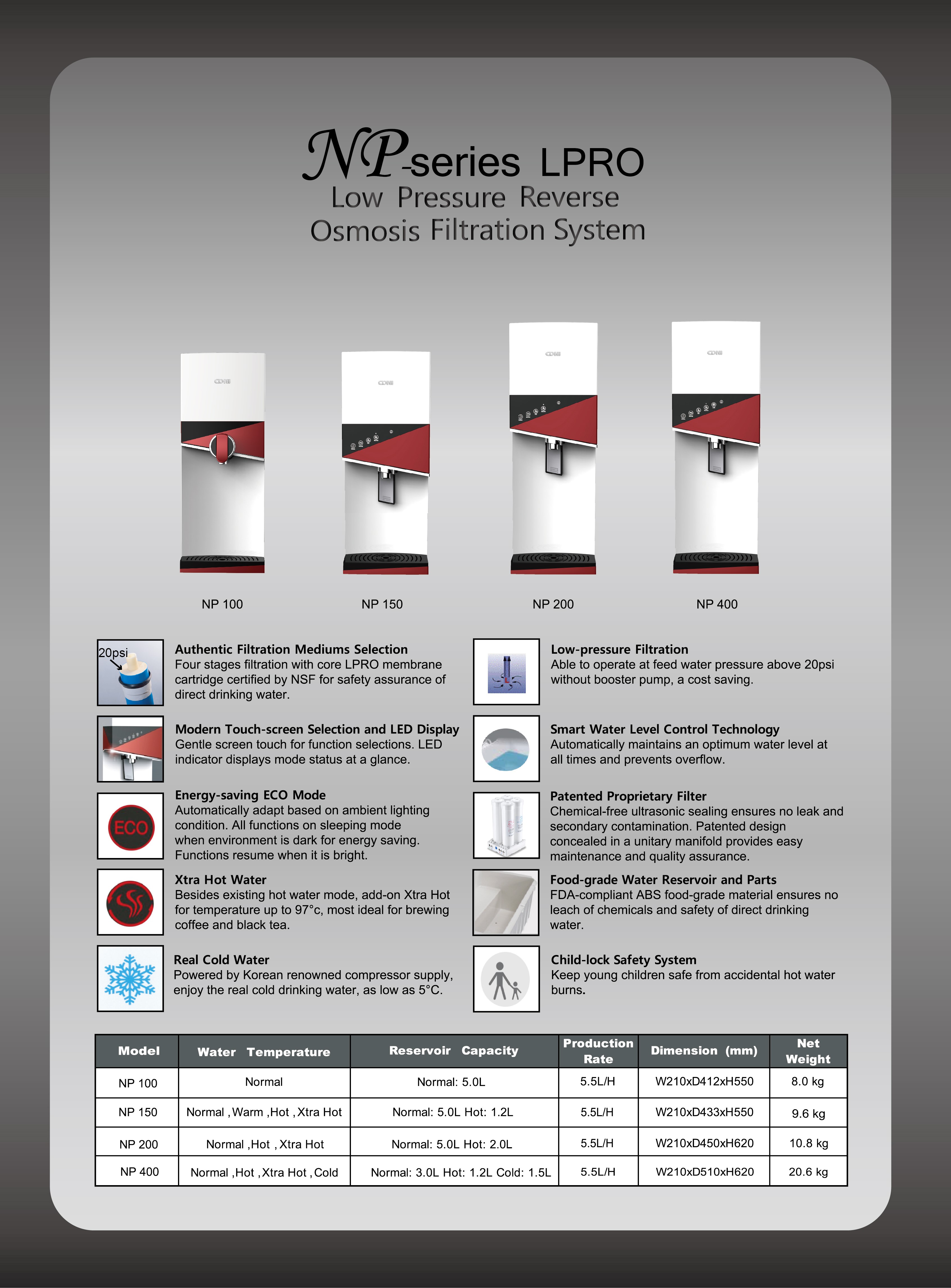 CONI Catalog _NP-series.jpg